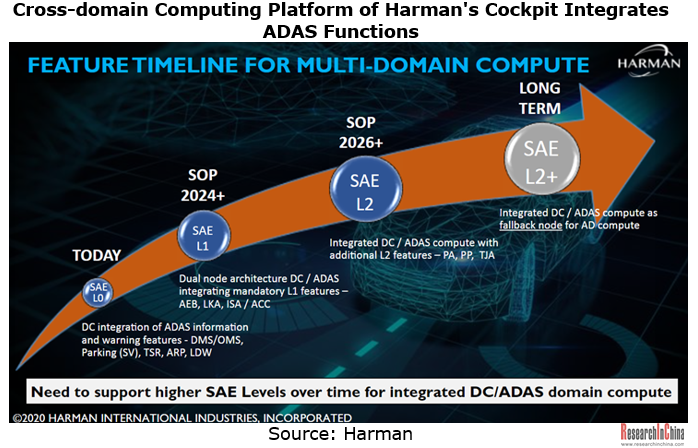 Global and China Leading Tier1 Suppliers Intelligent Cockpit